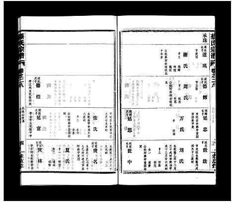 [蔡]蔡氏宗谱_32卷_单行本及首6卷-新洲蔡氏宗谱_Cai Shi (江西) 蔡氏家谱_二十七.pdf