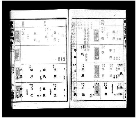 [蔡]蔡氏宗谱_32卷_单行本及首6卷-新洲蔡氏宗谱_Cai Shi (江西) 蔡氏家谱_三十.pdf