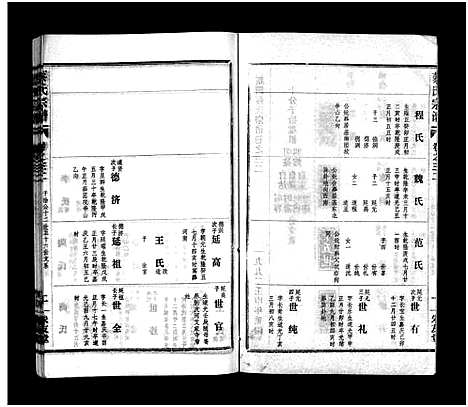 [蔡]蔡氏宗谱_32卷_单行本及首6卷-新洲蔡氏宗谱_Cai Shi (江西) 蔡氏家谱_三十一.pdf