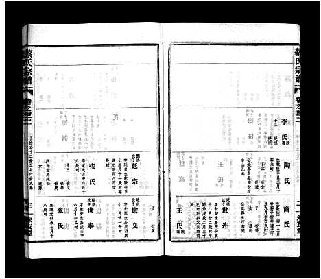 [蔡]蔡氏宗谱_32卷_单行本及首6卷-新洲蔡氏宗谱_Cai Shi (江西) 蔡氏家谱_三十一.pdf