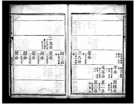 [曹]曹氏大成宗谱_不分卷-Cao Shi Da Cheng (江西) 曹氏大成家谱_四.pdf