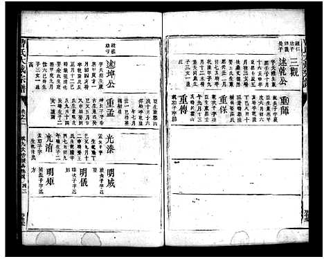 [曹]曹氏大成宗谱_不分卷-Cao Shi Da Cheng (江西) 曹氏大成家谱_十三.pdf