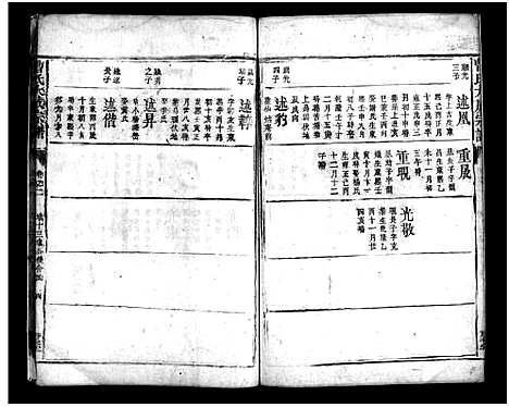 [曹]曹氏大成宗谱_不分卷-Cao Shi Da Cheng (江西) 曹氏大成家谱_十四.pdf