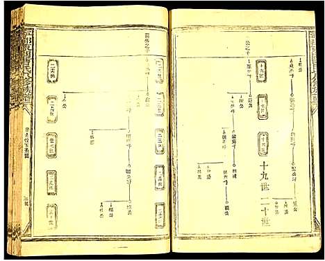 [曹]甯都东关曹氏八修族谱 (江西) 甯都东关曹氏八修家谱_二.pdf