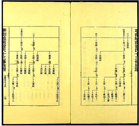 [曾]城南曾氏十三修族谱 (江西) 城南曾氏十三修家谱_五.pdf