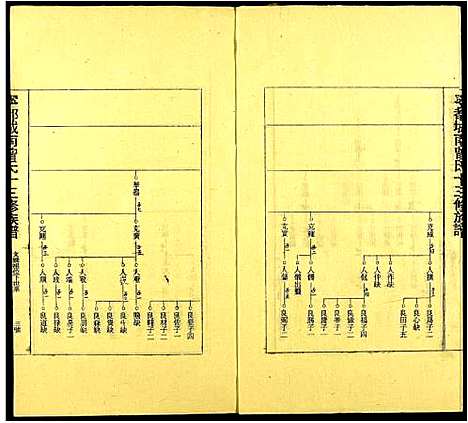 [曾]城南曾氏十三修族谱 (江西) 城南曾氏十三修家谱_五.pdf