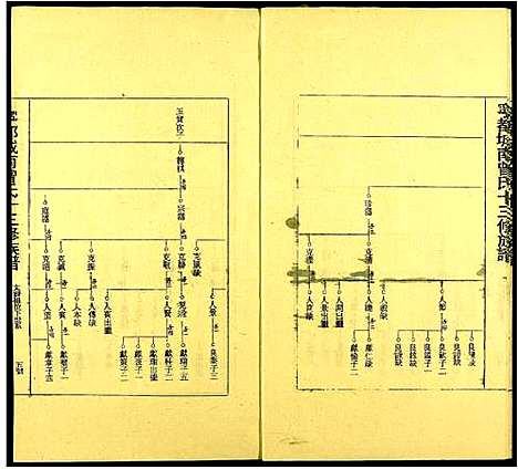 [曾]城南曾氏十三修族谱 (江西) 城南曾氏十三修家谱_五.pdf