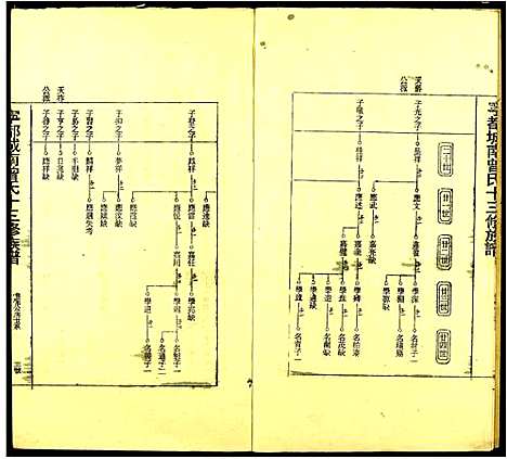 [曾]城南曾氏十三修族谱 (江西) 城南曾氏十三修家谱_九.pdf