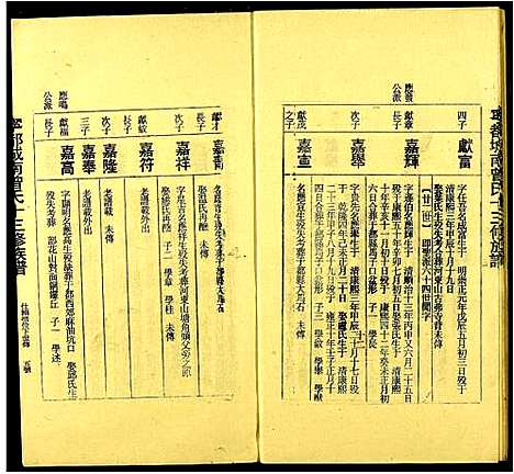 [曾]城南曾氏十三修族谱 (江西) 城南曾氏十三修家谱_十八.pdf