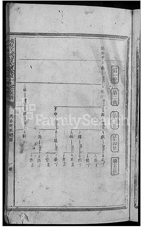 [曾]城东武城曾氏原英祖十九修族谱_10卷-武城曾氏十九修族谱 (江西) 城东武城曾氏原英祖十九修家谱_二.pdf