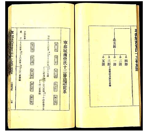 [曾]宁都城南曾氏十三修族谱 (江西) 宁都城南曾氏十三修家谱_四.pdf