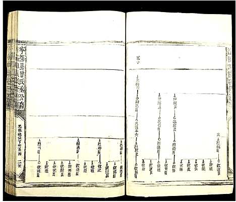 [曾]宁都曾氏丞公裔首届四族联修谱_不分卷-Ning Du Zeng Shi Cheng Gong Yi Shou Jie Si Zu Lian Xiu Pu (江西) 宁都曾氏丞公裔首届四家联修谱_十一.pdf