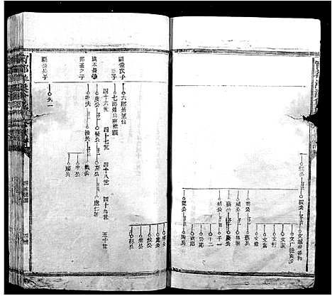 [曾]宁都洋溪曾氏八修族谱_7卷 (江西) 宁都洋溪曾氏八修家谱_二.pdf