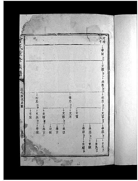 [曾]曾氏重修族谱_不标卷数-Zeng Shi Chongxiu (江西) 曾氏重修家谱_五.pdf