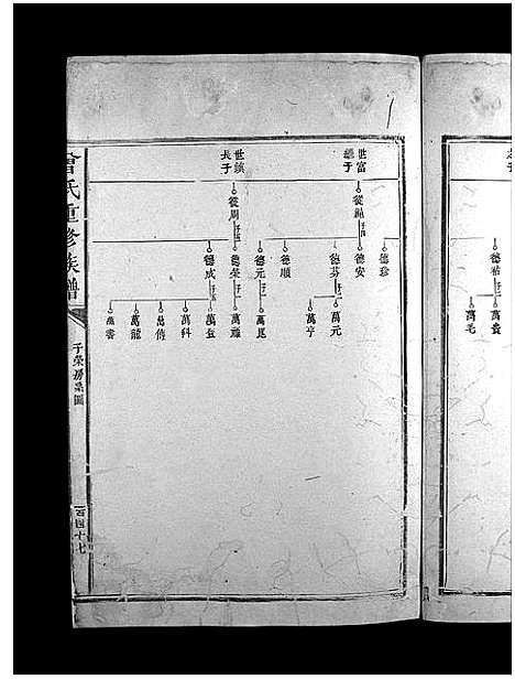 [曾]曾氏重修族谱_不标卷数-Zeng Shi Chongxiu (江西) 曾氏重修家谱_六.pdf