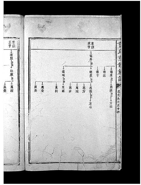 [曾]曾氏重修族谱_不标卷数-Zeng Shi Chongxiu (江西) 曾氏重修家谱_六.pdf