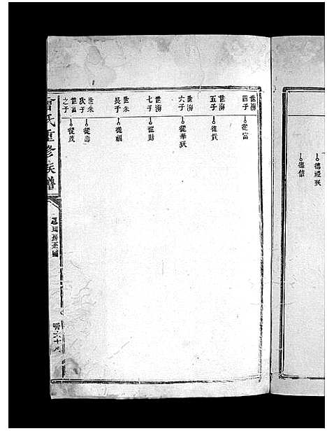 [曾]曾氏重修族谱_不标卷数-Zeng Shi Chongxiu (江西) 曾氏重修家谱_九.pdf