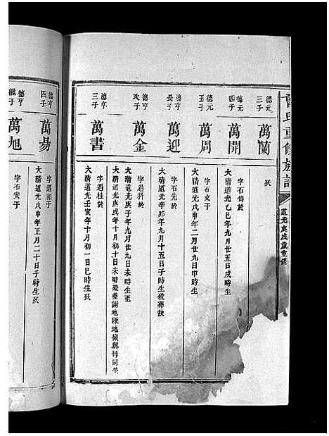 [曾]曾氏重修族谱_不标卷数-Zeng Shi Chongxiu (江西) 曾氏重修家谱_三十六.pdf