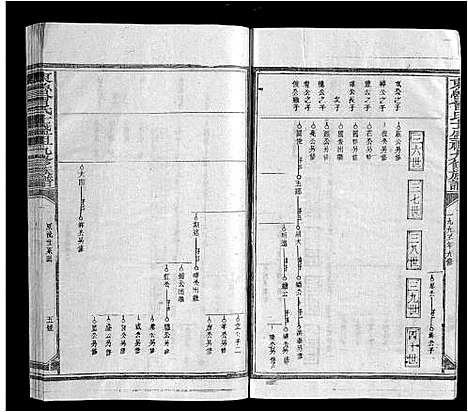 [曾]东鲁曾氏士祖九修族谱 (江西) 东鲁曾氏士祖九修家谱_二.pdf