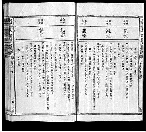 [曾]东鲁曾氏士祖九修族谱 (江西) 东鲁曾氏士祖九修家谱_五.pdf