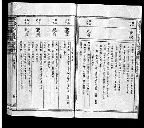 [曾]东鲁曾氏士祖九修族谱 (江西) 东鲁曾氏士祖九修家谱_五.pdf