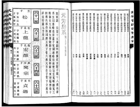 [曾]武城曾氏四修族谱_35卷首3卷 (江西) 武城曾氏四修家谱_八.pdf