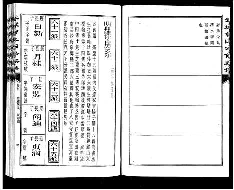 [曾]武城曾氏四修族谱_35卷首3卷 (江西) 武城曾氏四修家谱_八.pdf