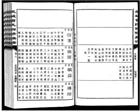 [曾]武城曾氏四修族谱_35卷首3卷 (江西) 武城曾氏四修家谱_十一.pdf