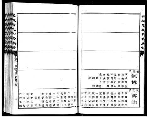 [曾]武城曾氏四修族谱_35卷首3卷 (江西) 武城曾氏四修家谱_十二.pdf