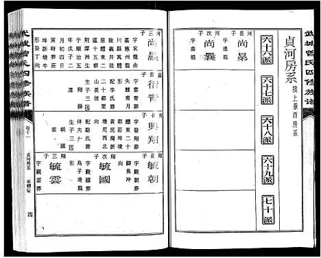 [曾]武城曾氏四修族谱_35卷首3卷 (江西) 武城曾氏四修家谱_十四.pdf