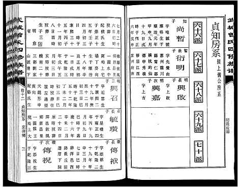 [曾]武城曾氏四修族谱_35卷首3卷 (江西) 武城曾氏四修家谱_十五.pdf