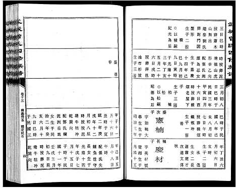 [曾]武城曾氏四修族谱_35卷首3卷 (江西) 武城曾氏四修家谱_十六.pdf