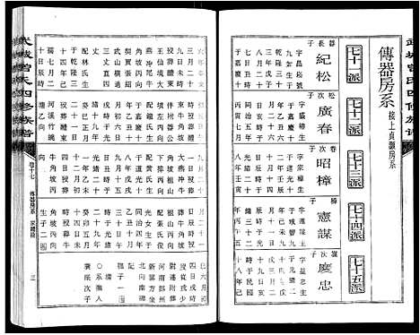 [曾]武城曾氏四修族谱_35卷首3卷 (江西) 武城曾氏四修家谱_二十.pdf