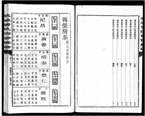 [曾]武城曾氏四修族谱_35卷首3卷 (江西) 武城曾氏四修家谱_二十一.pdf