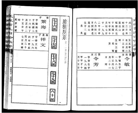 [曾]武城曾氏四修族谱_35卷首3卷 (江西) 武城曾氏四修家谱_二十九.pdf