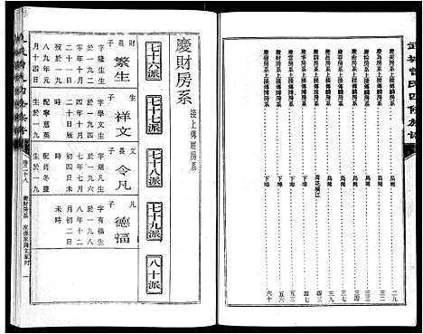 [曾]武城曾氏四修族谱_35卷首3卷 (江西) 武城曾氏四修家谱_三十一.pdf