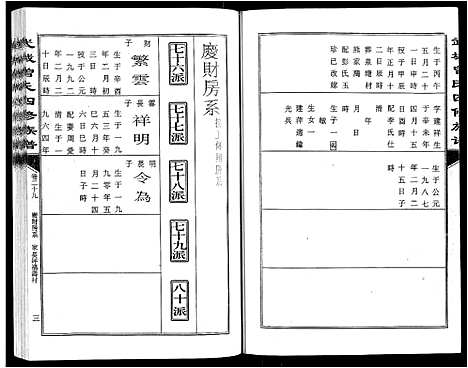 [曾]武城曾氏四修族谱_35卷首3卷 (江西) 武城曾氏四修家谱_三十二.pdf