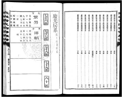 [曾]武城曾氏四修族谱_35卷首3卷 (江西) 武城曾氏四修家谱_三十七.pdf