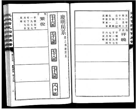 [曾]武城曾氏四修族谱_35卷首3卷 (江西) 武城曾氏四修家谱_三十八.pdf