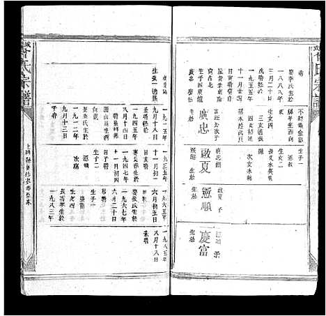 [曾]武城曾氏宗谱_不分卷 (江西) 武城曾氏家谱_十四.pdf