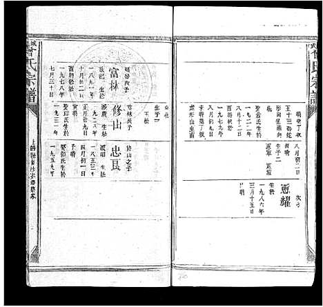 [曾]武城曾氏宗谱_不分卷 (江西) 武城曾氏家谱_十四.pdf