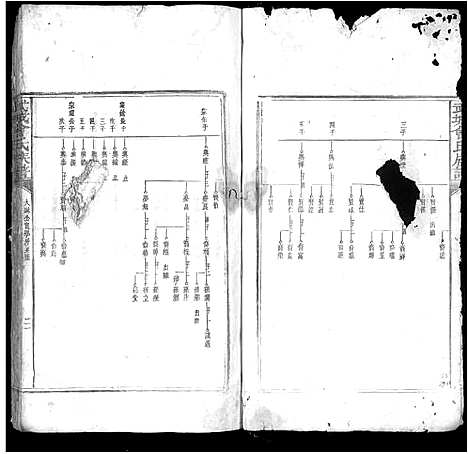 [曾]武城曾氏族谱_残卷 (江西) 武城曾氏家谱_一.pdf