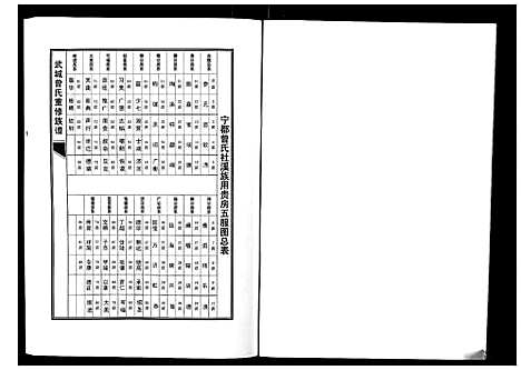 [曾]武城曾氏重修族谱 (江西) 武城曾氏重修家谱_三.pdf