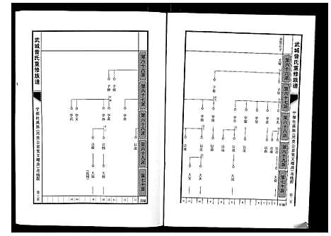 [曾]武城曾氏重修族谱 (江西) 武城曾氏重修家谱_三.pdf