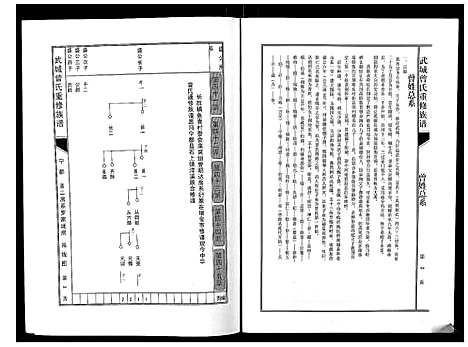 [曾]武城曾氏重修族谱 (江西) 武城曾氏重修家谱_五.pdf