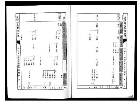 [曾]武城曾氏重修族谱 (江西) 武城曾氏重修家谱_五.pdf