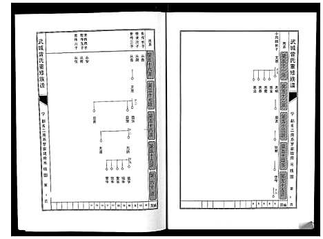 [曾]武城曾氏重修族谱 (江西) 武城曾氏重修家谱_五.pdf