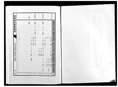 [曾]武城曾氏重修族谱 (江西) 武城曾氏重修家谱_二十.pdf