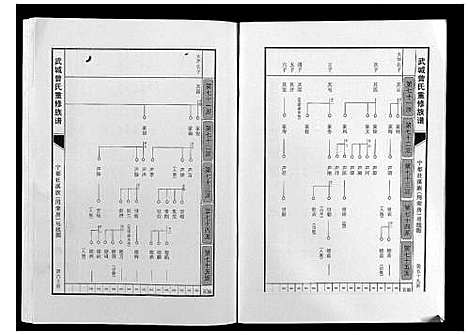 [曾]武城曾氏重修族谱 (江西) 武城曾氏重修家谱_二十二.pdf