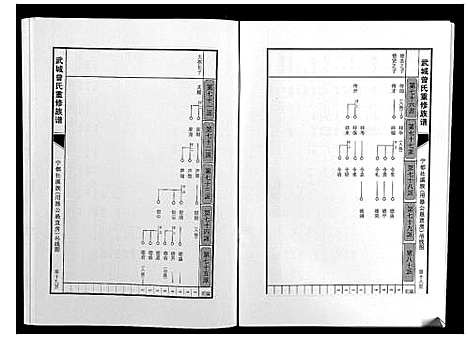 [曾]武城曾氏重修族谱 (江西) 武城曾氏重修家谱_二十四.pdf